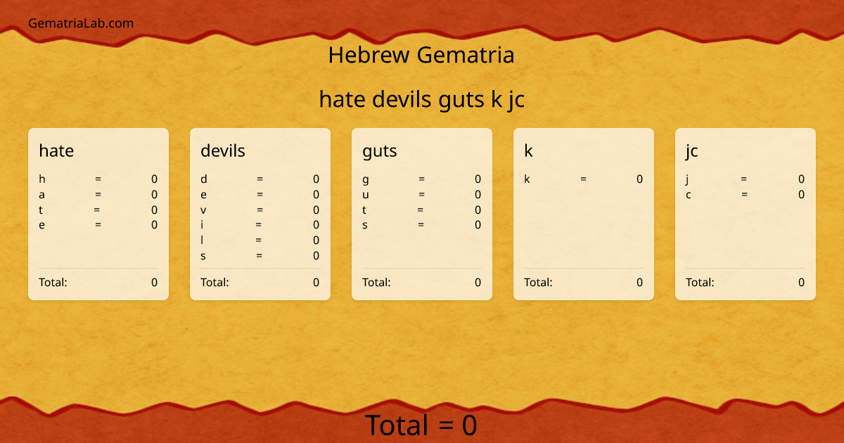 hate devils guts k jc in hebrew Gematria